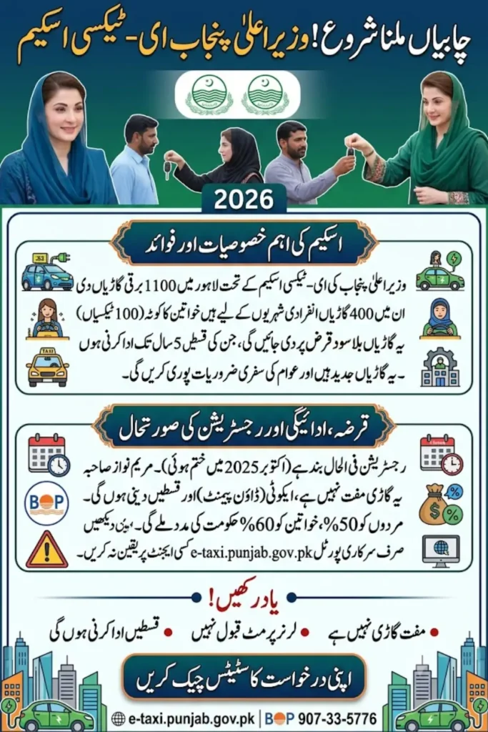 Punjab E-Taxi Scheme 2026: Latest Status & Eligibility Details
