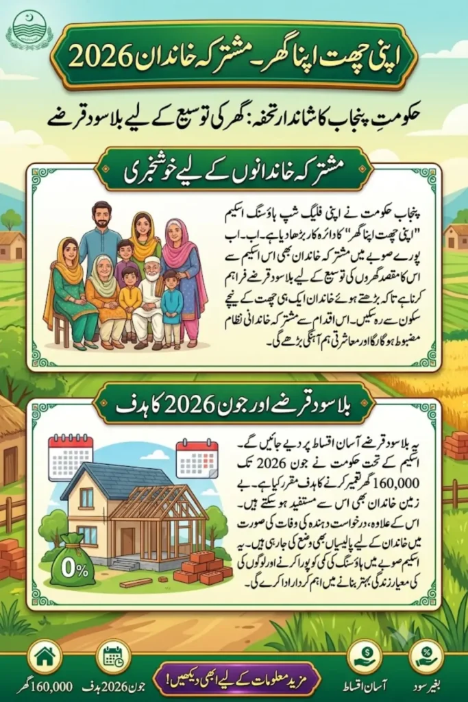 Punjab Expands Apni Chhat Apna Ghar Program to Support Joint Families