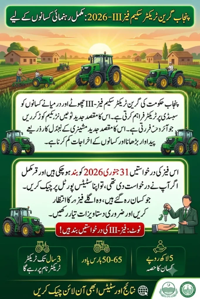 Punjab Green Tractor Scheme Phase-III New Eligibility Rules, Farmer Benefits & Application Update