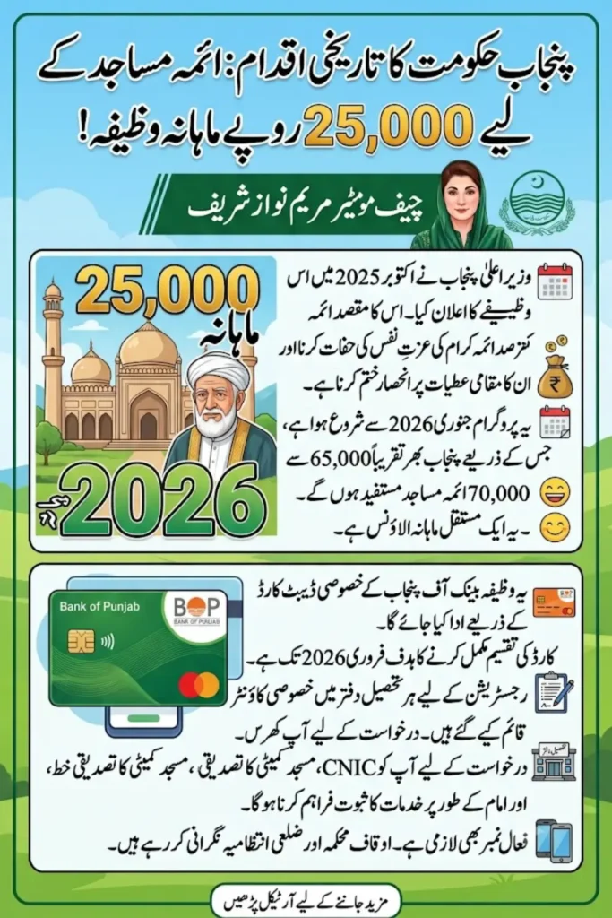 Punjab Imam Stipend 2026 – Rs. 25,000 Monthly, Explained Meta