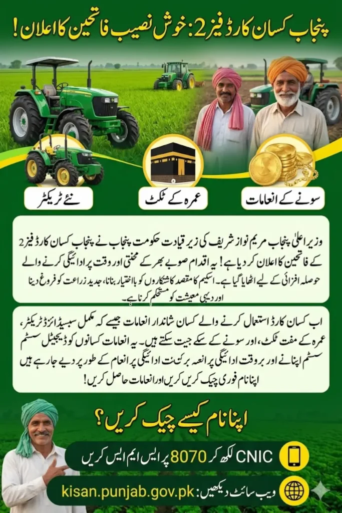 Punjab Kisan Card Phase 2 Winners 2026 Check Your Name & Claim Prizes Now