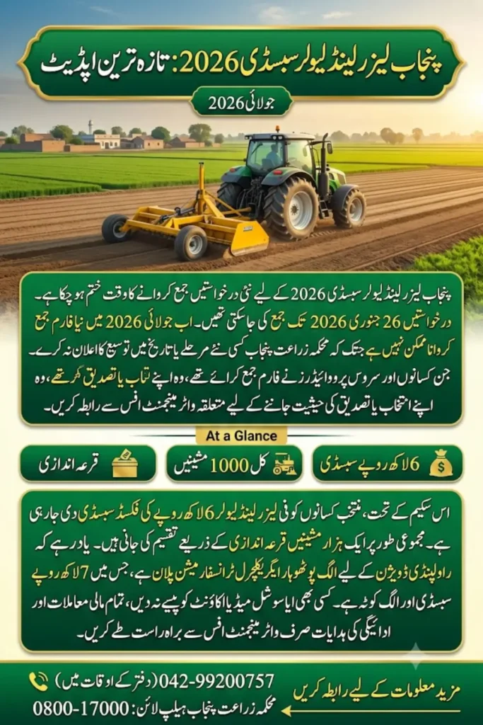 Punjab Laser Land Leveler Subsidy 2026: Latest Status