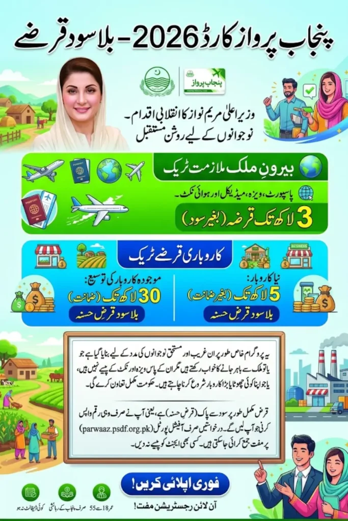 Punjab Parwaaz Card 2026 Apply Online for Interest-Free Business & Agriculture Loans