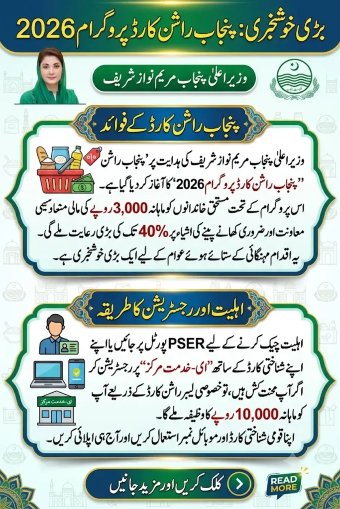 Punjab Ration Card Online Check 2026 Eligibility, CNIC Verification & Monthly Subsidy Details