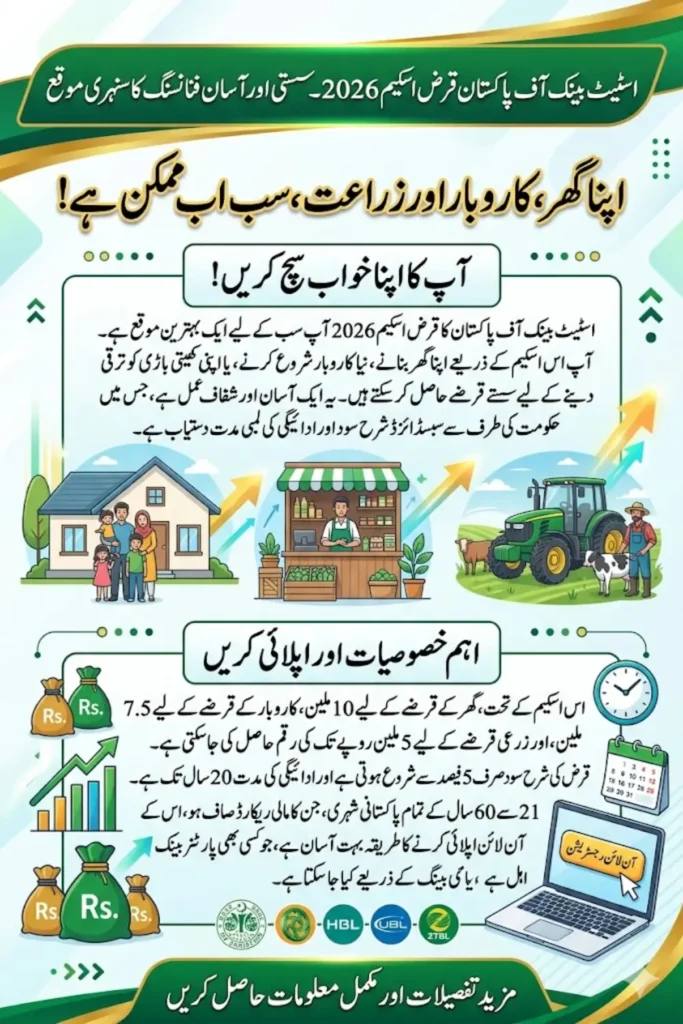 SBP Loan Scheme 2026 Apply Online for Easy Home, Business & Agriculture Financing Across Pakistan