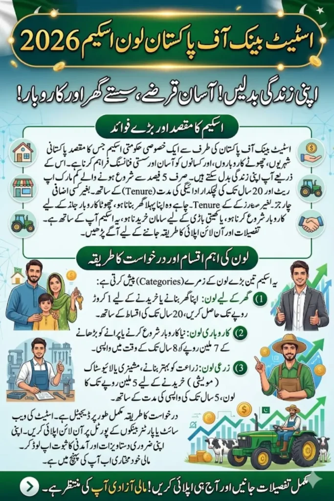SBP Loan Scheme 2026 Full Eligibility Criteria, Required Documents & Easy Approval Process Explained