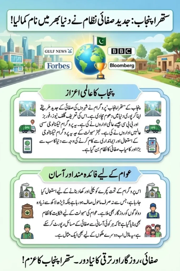 Suthra Punjab Wins Global Recognition for Innovative Urban Waste Management Programs