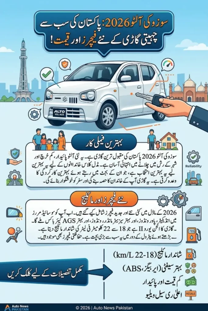 Suzuki Alto 2026 Pakistan Price Revealed Latest Cost, Variants & Key Changes