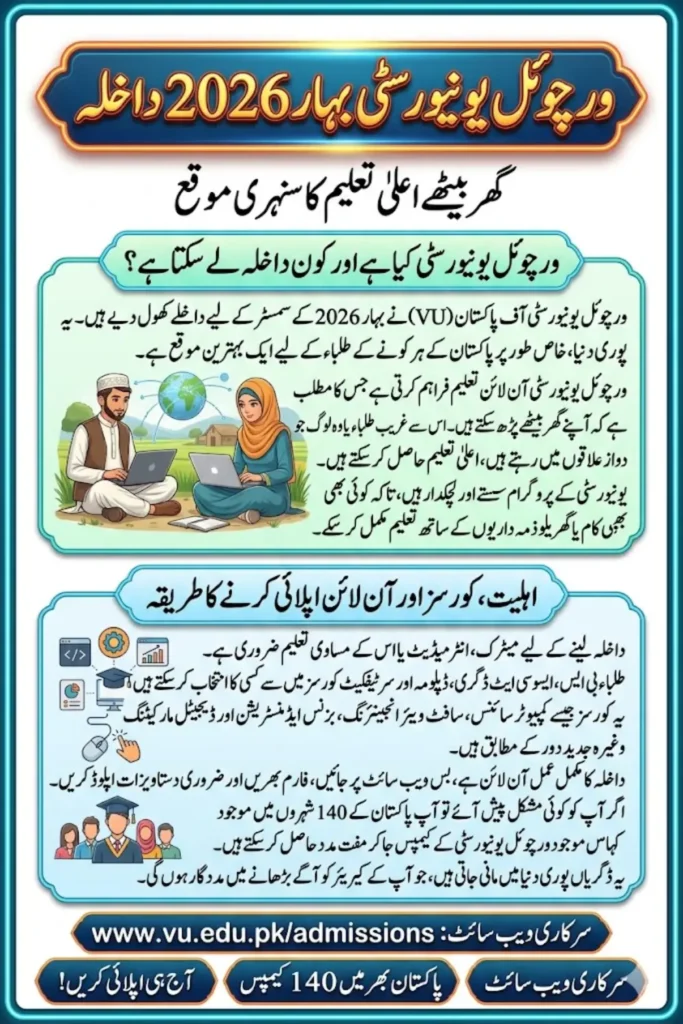 Virtual University Spring 2026 Admissions Apply Online from Anywhere in the World