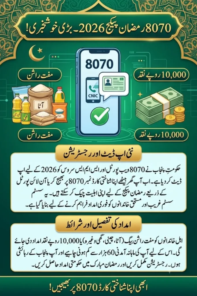 8070 Web Portal Update 2026 How to Verify Eligibility, Complete Registration, and Track Your Rashan