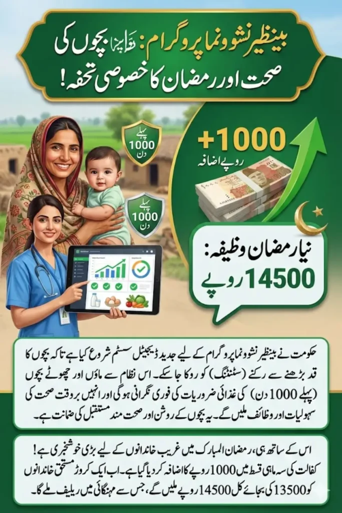 BISP Digital Dashboard for Benazir Nashonuma Program Real-Time Monitoring to Prevent Child Stunting