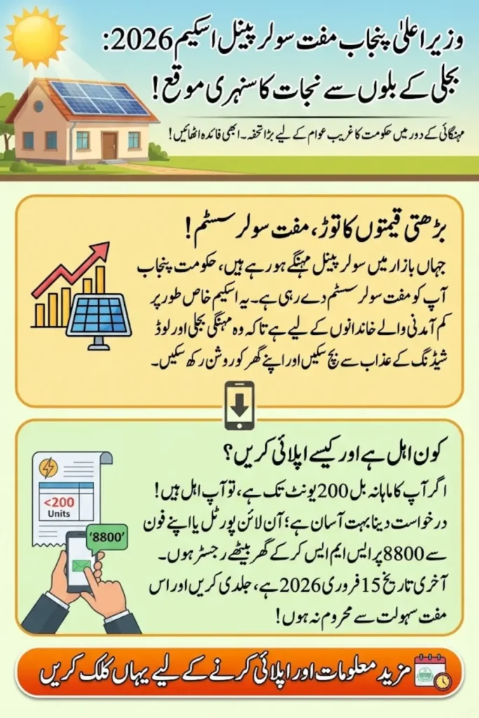 CM Punjab Free Solar Panel Scheme 2026 – Eligibility, Benefits, Application Process, and Rising Solar Panel Prices