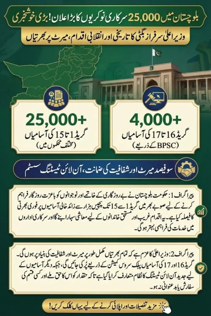 Government Announces 25000 Jobs in Balochistan: CM Sarfraz Bugti Confirms Merit-Based Recruitment Across Departments