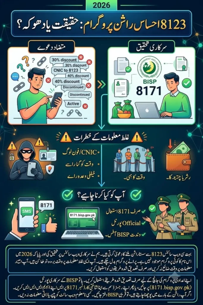 Is 8123 Ehsaas Rashan Program Real in 2026? Full Fact-Check