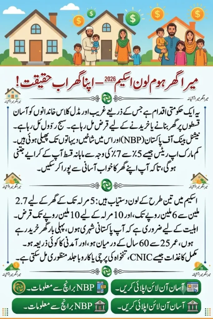 Mera Ghar Home Loan Scheme 2026 Apply Online via NBP for Fast Approval