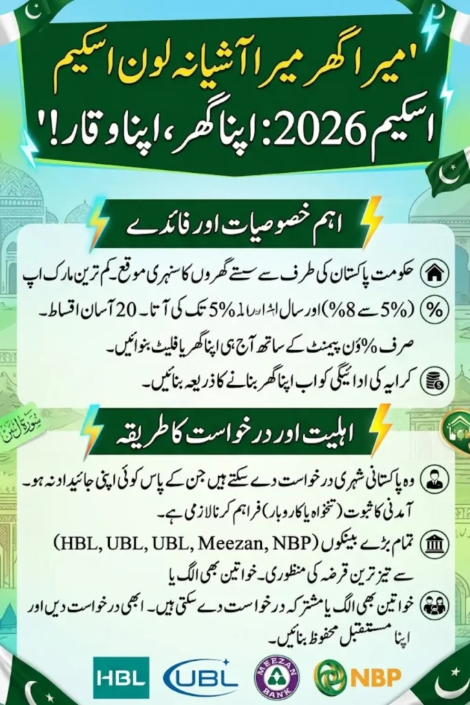 Mera Ghar Mera Ashiana (MGMA) Scheme 2026 Fastest Home Loan Approval Process via HBL & UBL