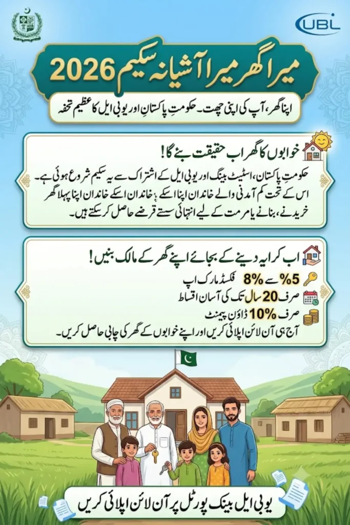 Mera Ghar Mera Ashiana Scheme 2026 Apply via UBL Bank for Fastest Loan Approval