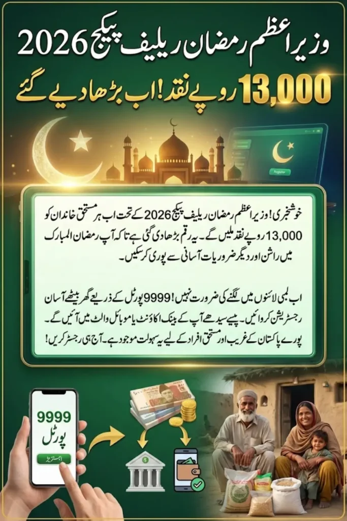 PM Ramzan Relief Package 2026 Rs. 13,000 Cash Increased Register Easily via 9999 Portal Across Pakistan