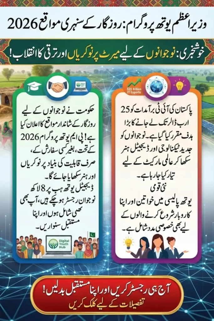 PM Youth Program Employment Opportunities 2026: IT Exports Growth, Digital Youth Hub and New Employment Policy