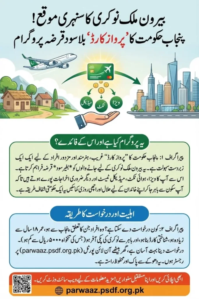 PSDF Parwaaz Card Registration Portal: Easy Loan Process, Eligibility & Step-by-Step Apply Guide