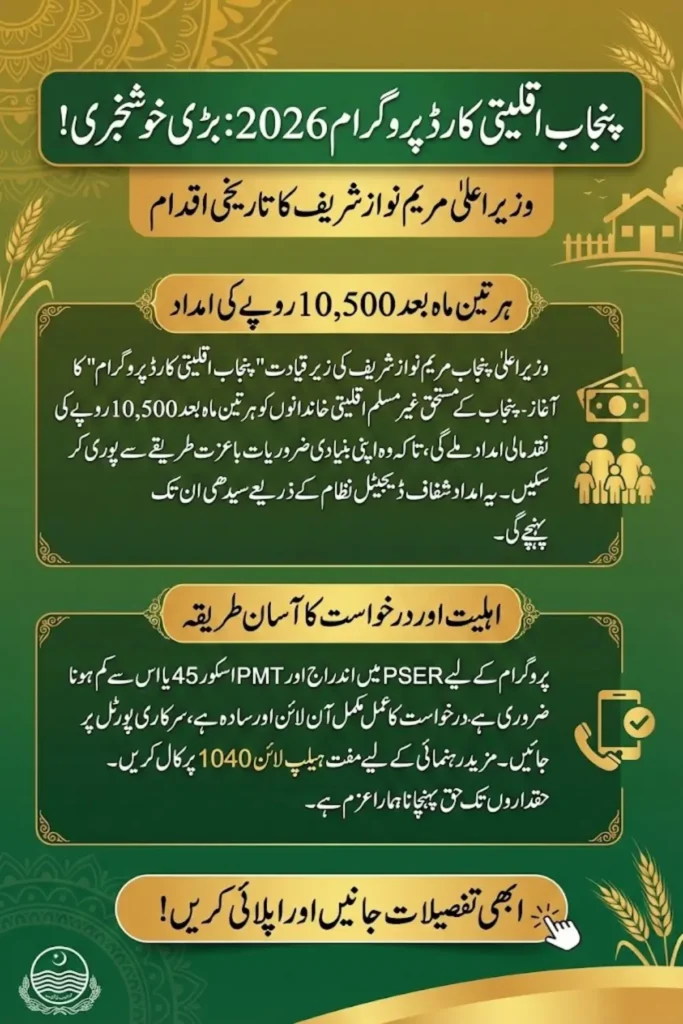 Punjab Minority Card Program 2026 PSER Registration, PMT Score & Rs 10,500 Quarterly Financial Assistance