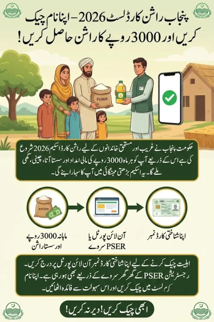 Punjab Ration Card List 2026 Online Check by CNIC Verify Eligibility, District-Wise Beneficiary Status & Registration Guide