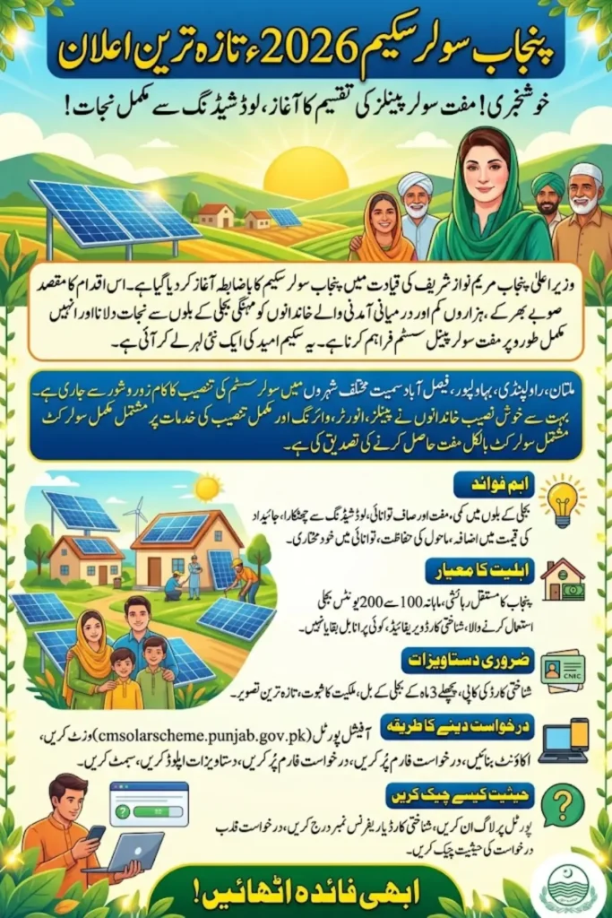 Punjab Solar Scheme 2026 Check Application Status via CNIC & Complete Step-by-Step Registration Guide