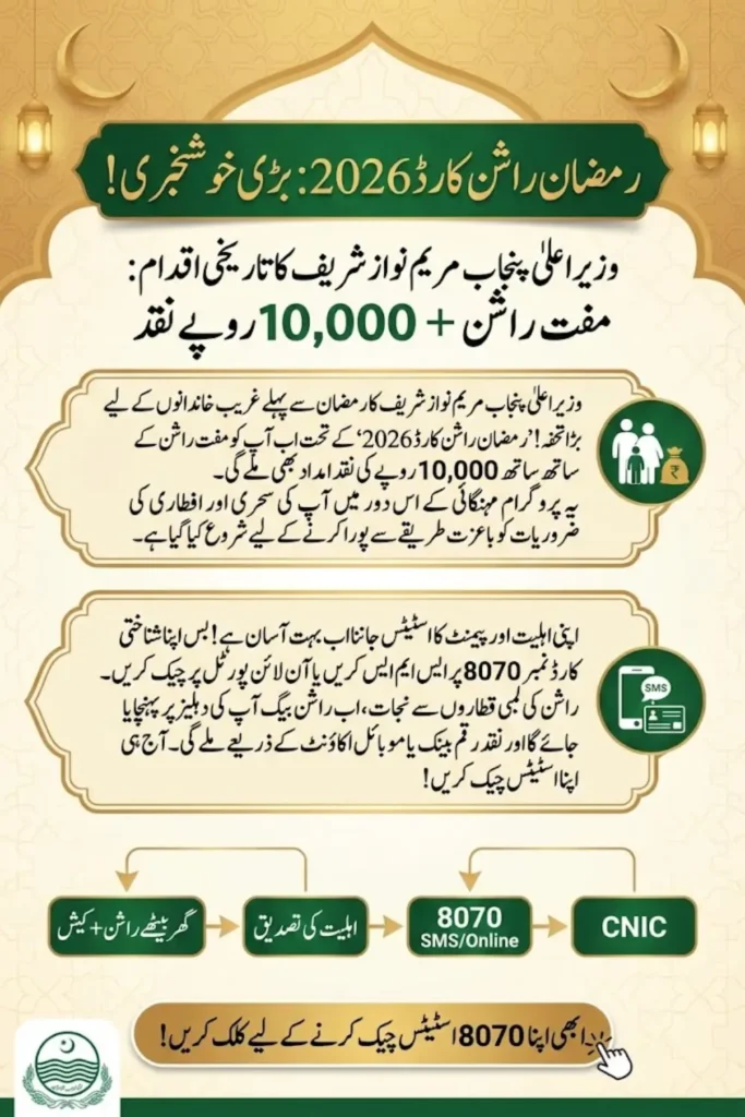 Ramzan Ration Card 2026 Check Payment Status Online via 8070 Portal Using CNIC
