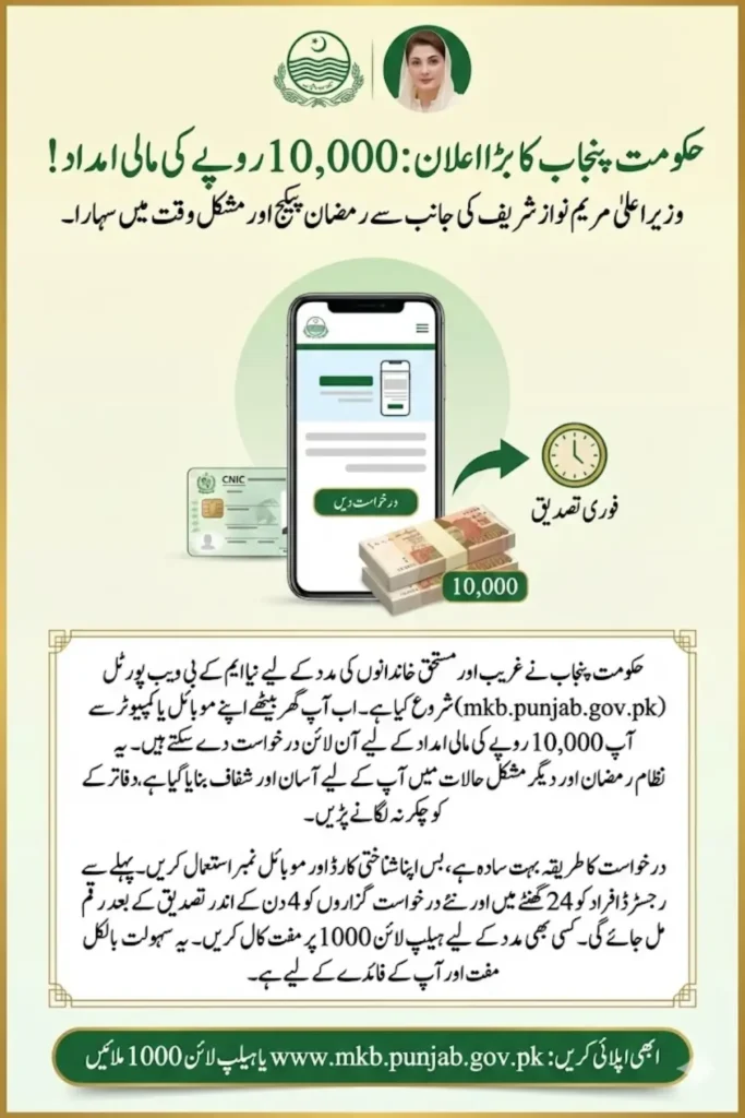 mkb.punjab.gov.pk Web Portal 2026 Online Login, Registration & Rs. 10,000 Financial Assistance Guide