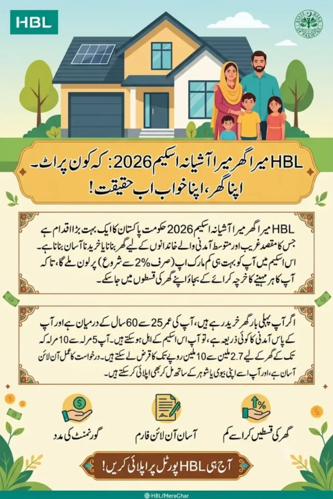 HBL Mera Ghar Mera Ashiana Scheme 2026 Fastest Loan Approval, Interest Subsidy & Online Apply Guide