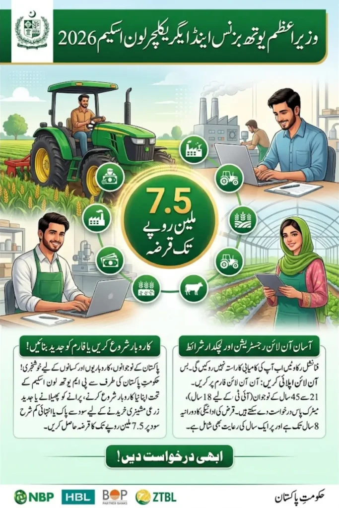 PM Youth Business & Agriculture Scheme 2026 Apply Now for 7.5 Million Interest-Free Loan to Grow Your Startup or Farm