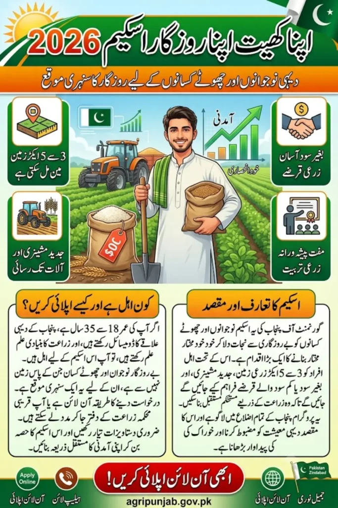 Apna Khet Apna Rozgar Scheme 2026 Apply Online and Get 3 to 5 Acres of Free Farming Land