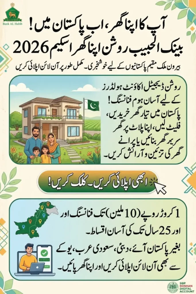 Bank AL Habib Roshan Apna Ghar 2026: Apply Online for Home Financing Up to Rs. 10 Million