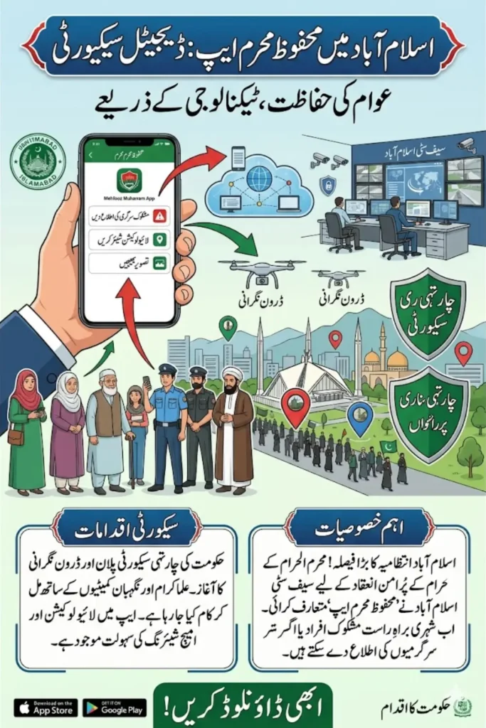 Islamabad Launches Mehfooz Muharram App to Strengthen Security with Digital Monitoring