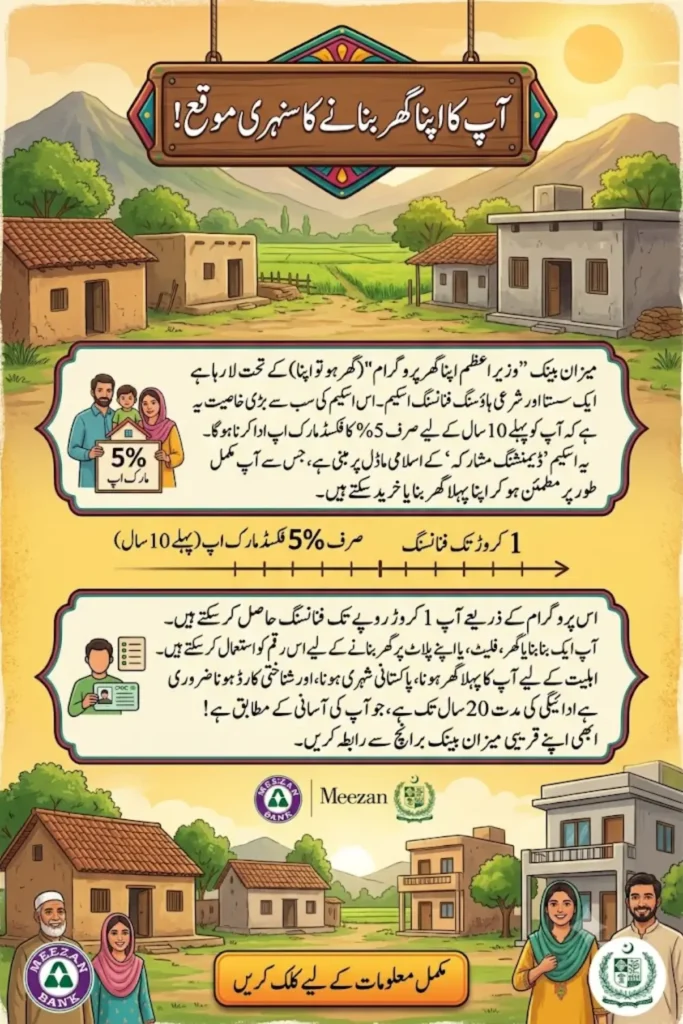 Meezan Bank Apna Ghar Program 2026 Eligibility, Loan Limit and How to Apply