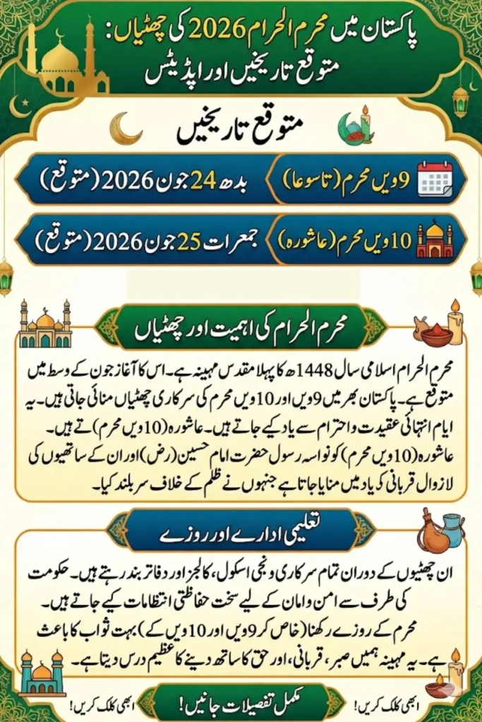 Muharram Holidays 2026 in Pakistan Expected Dates, Notification and Latest Updates