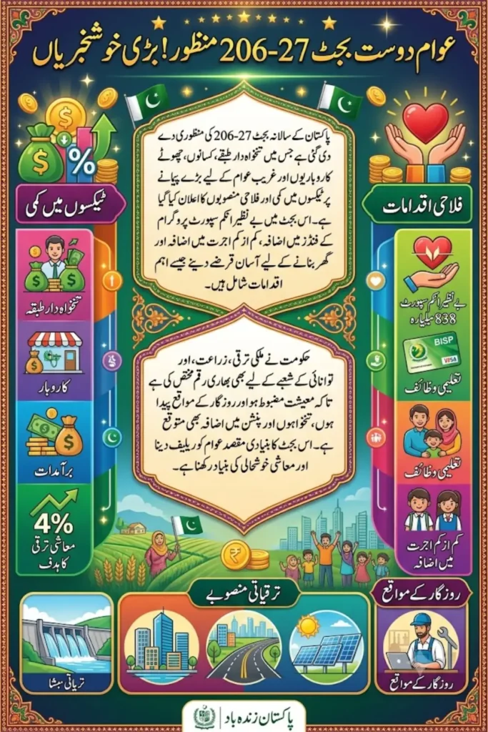 Pakistan Budget 2026-27 Approved with Major Tax Relief and Welfare Measures