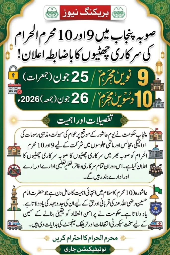 Punjab Government Declares Public Holidays for 9th and 10th Muharram 2026