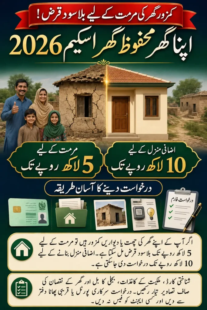 Apna Ghar Mehfooz Ghar Loan – Easiest Way to Apply in 2026