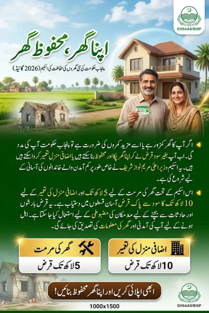Apna Ghar, Mehfooz Ghar: Punjab's New Home Safety Loan Scheme (2026 Guide)