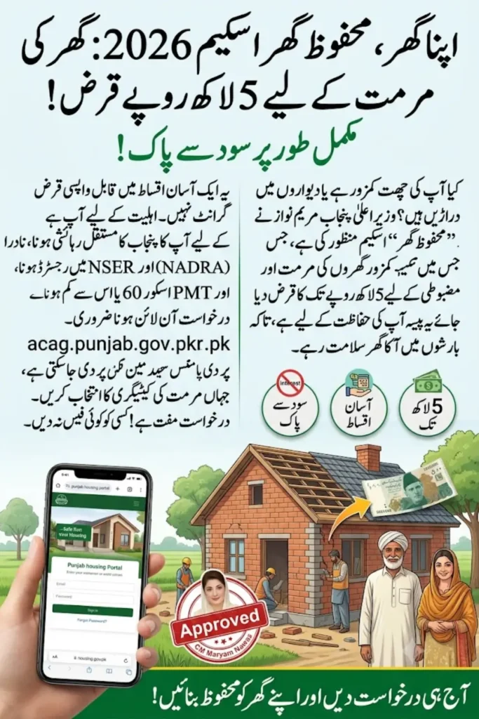 Apna Ghar Mehfooz Ghar Scheme 2026: Get Rs 5 Lakh Loan for Home Repair