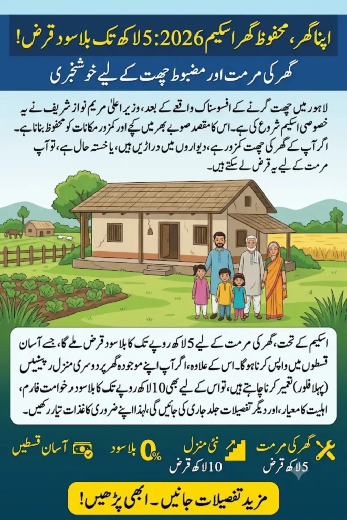 Apna Ghar Mehfooz Ghar Scheme 2026: Rs. 500,000 Interest-Free Loan to Repair Unsafe Homes