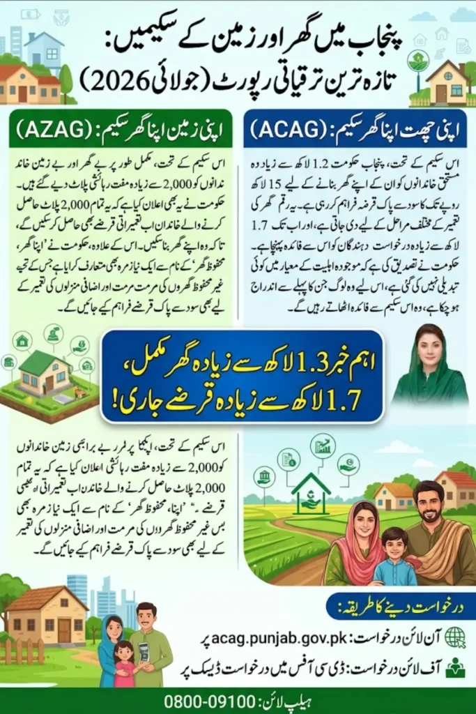 Apni Chhat Apna Ghar & Apni Zameen Apna Ghar: Punjab Progress Update 2026