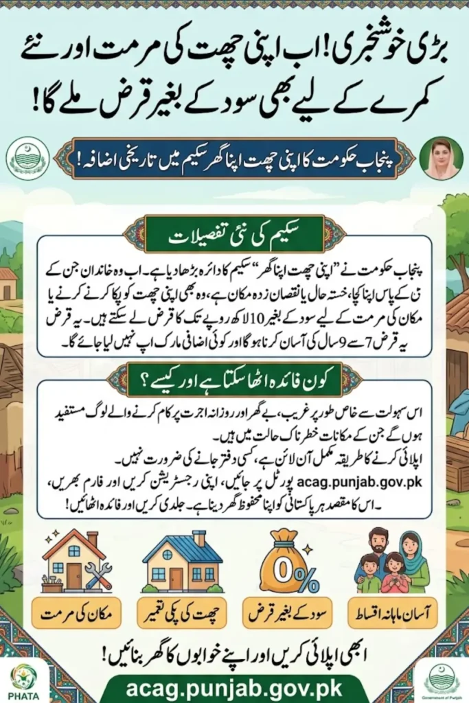 Apni Chhat Apna Ghar Scheme 2026 Rs. 10 Lakh Interest-Free Loan Guide