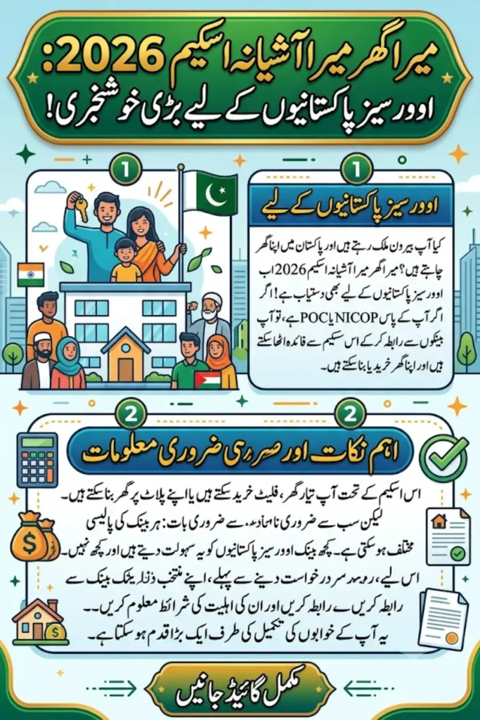 Can Overseas Pakistanis Apply for Mera Ghar Mera Ashiana Scheme 2026? Complete Guide for NRPs