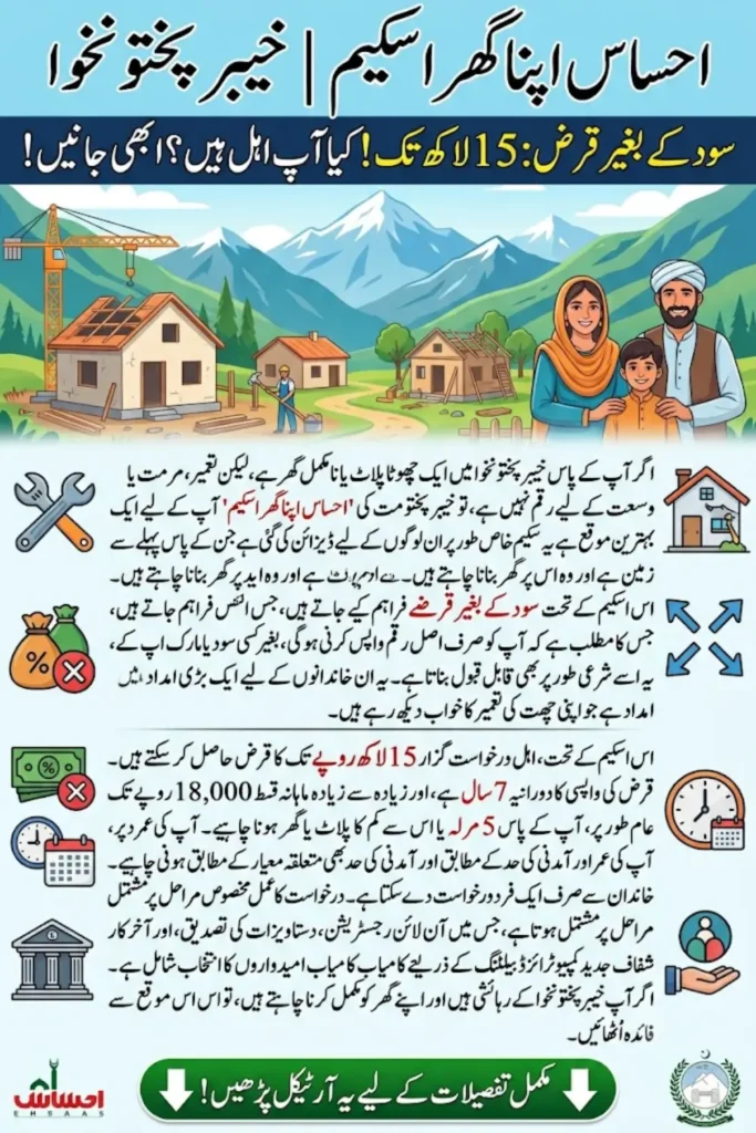 Ehsaas Apna Ghar Scheme 2026: KP's Interest-Free Housing Loan Explained
