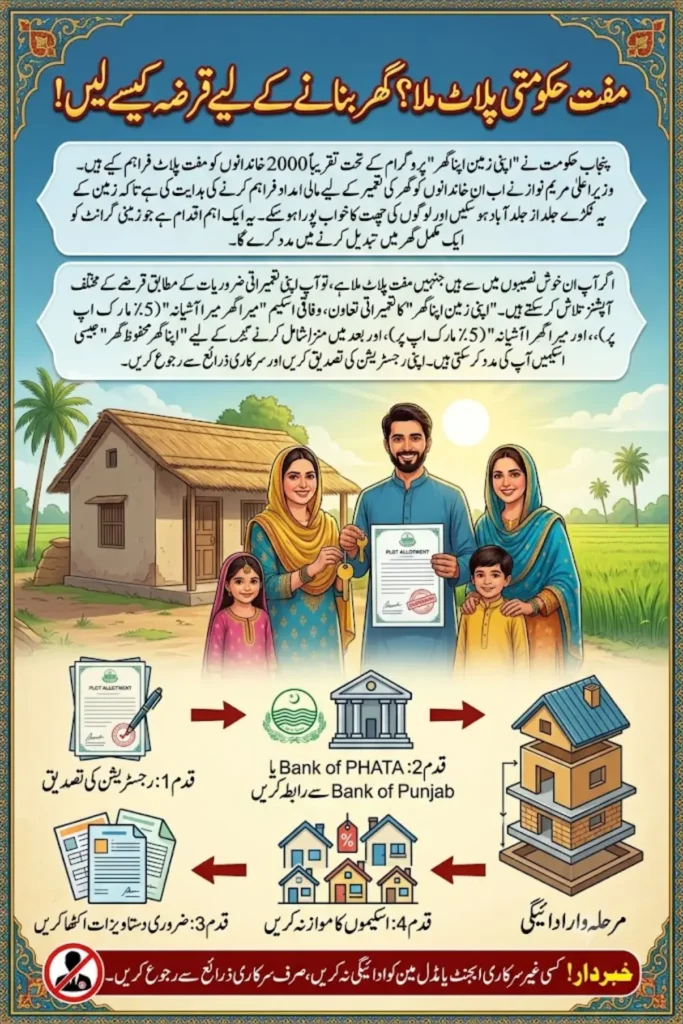 Got a Free Government Plot? Here's How to Get a Loan to Build Your House