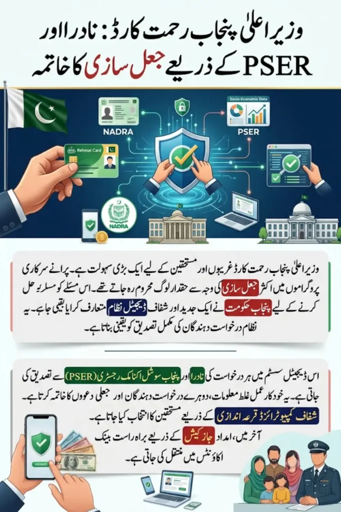 How Rehmat Card Uses NADRA & PSER to Fight Welfare Fraud