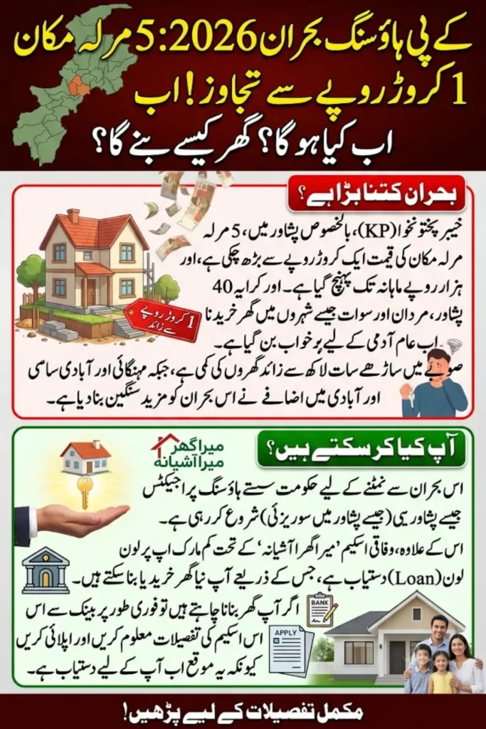 KP Housing Crisis 2026: Why a 5 Marla House Now Costs Over Rs. 10 Million And What You Can Do About It