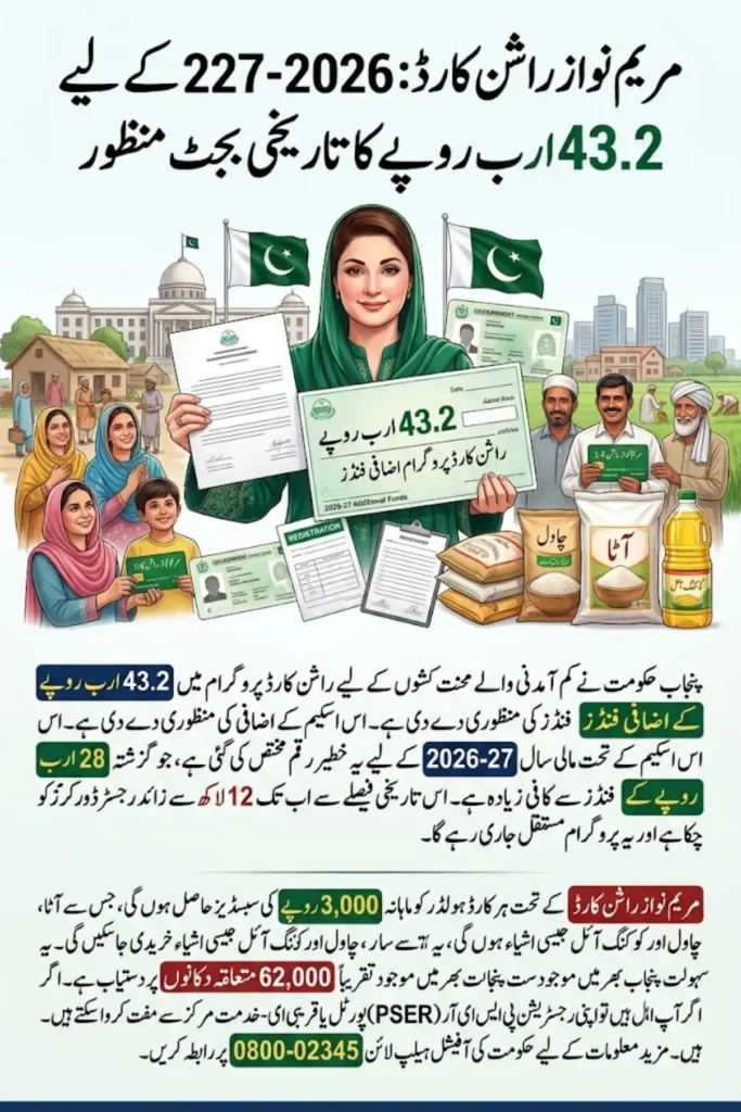 Maryam Nawaz Ration Card – Rs. 43.2 Billion for 2026-27